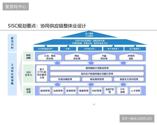 供应链体系强化敏捷响应机制 提升定制化产品交付效率